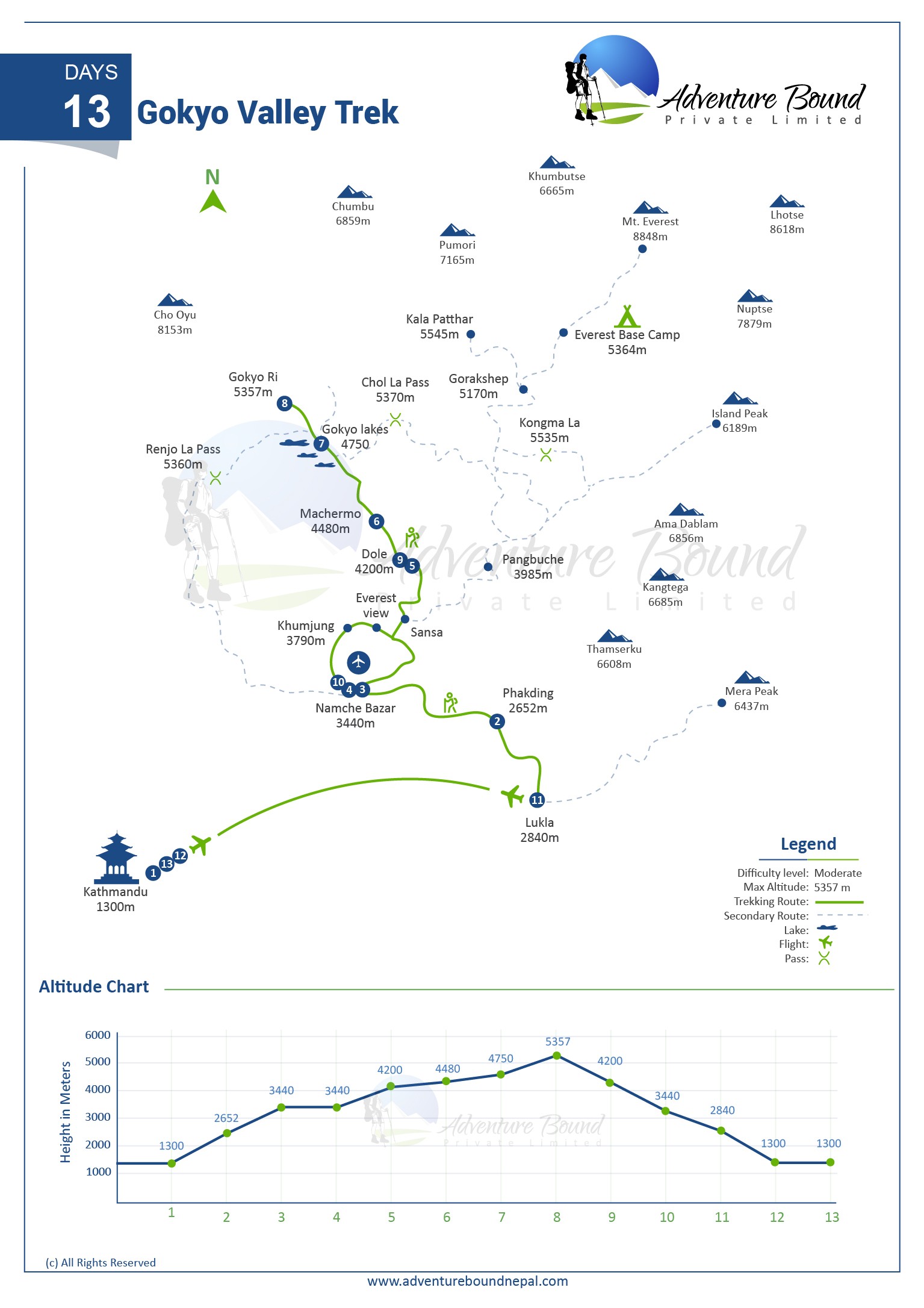 Gokyo Valley Trek map